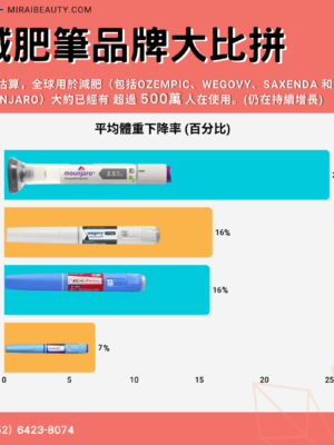 Mounjaro香港 替爾泊肽替西帕肽 減肥針減肥筆肥滿症
